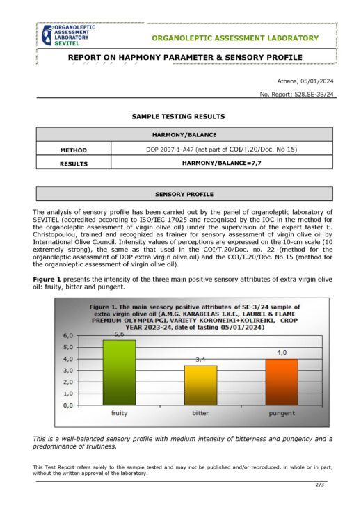 L&F PREMIUM OLYMPIA PGI SEVITEL SENSORY PROFILE & HARMONY SE-3B-24 KARABELAS IKE_Page_2