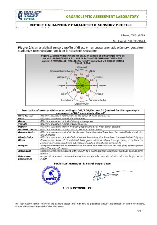 L&F PREMIUM OLYMPIA PGI SEVITEL SENSORY PROFILE & HARMONY SE-3B-24 KARABELAS IKE_Page_3