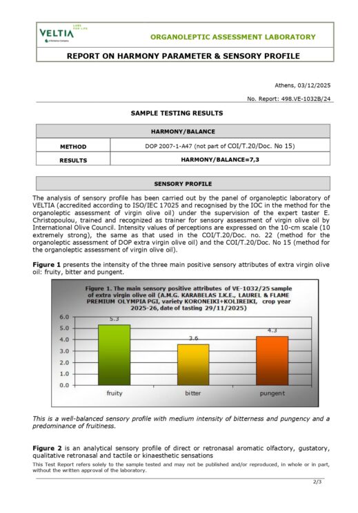 VE-1032B-25 VELTIA 2025-125169 SENSORY PROFILE & HARMONY KARABELAS IKE_page-0002