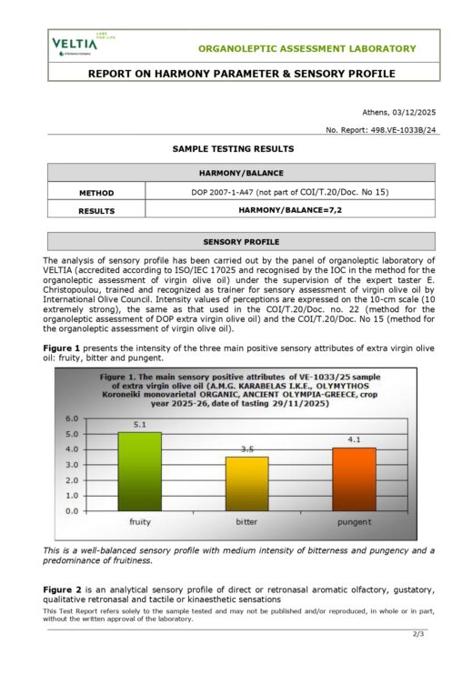 VE-1033B-25 VELTIA 2025-125170 SENSORY PROFILE & HARMONY KARABELAS IKE_page-0002