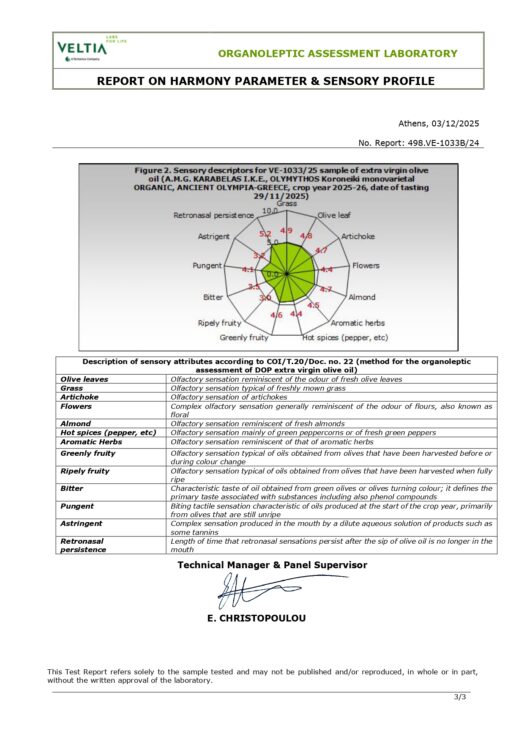 VE-1033B-25 VELTIA 2025-125170 SENSORY PROFILE & HARMONY KARABELAS IKE_page-0003