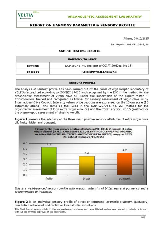 VE-1034B-25 VELTIA 2025-125171 SENSORY PROFILE & HARMONY KARABELAS IKE_page-0002